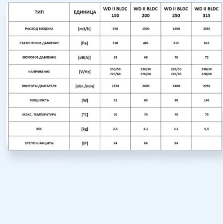 WD II 200 BLDC Dospel Вентилятор крышный